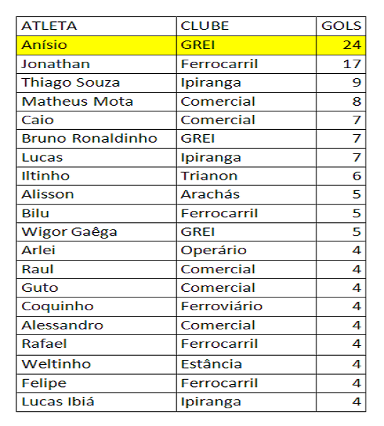 Artilheiros segunda fase Junior